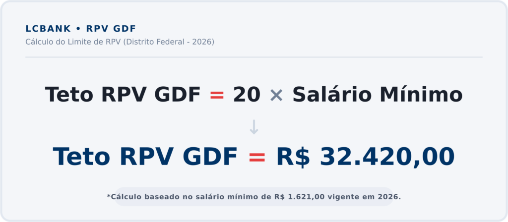equação